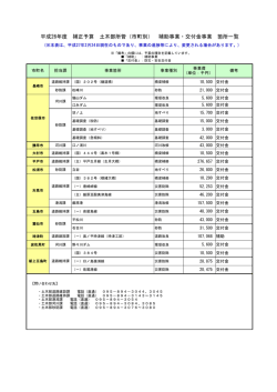 平成26年度補正予算 土木部所管 補助・交付金事業箇所一覧［PDF