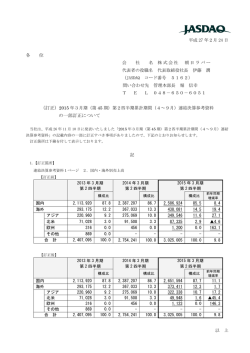 の一部訂正について - 株式会社朝日ラバー