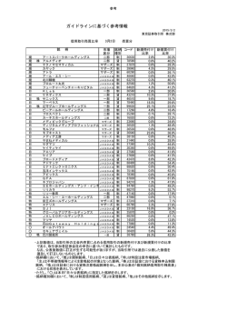 ガイドラインに基づく参考情報