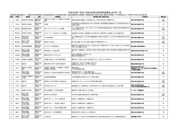 平成26年度 「早急に対策が必要な通学路危険個所」の