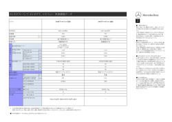 メルセデス・ベンツ メルセデス マイバッハ 車両環境データ