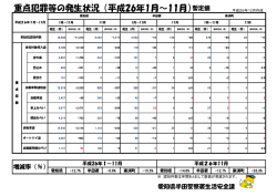 重点犯罪等の発生状況（平成26年1月～11月）暫定値