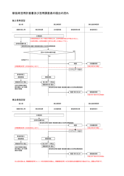 新技術活用計画書及び調査表提出フロー[pdf：136KB]