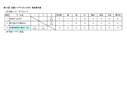 第14回 全国シニアサッカー50代 東京都予選 1次予選リーグ ”B