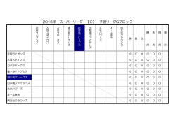 2015年 スーパーリーグ 【C】 予選リーグGブロック