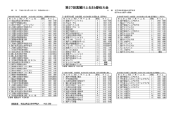 大会結果 [146KB pdfファイル]