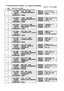 マ「学生野球資格回復者の指導登録一覧」(広島県高等