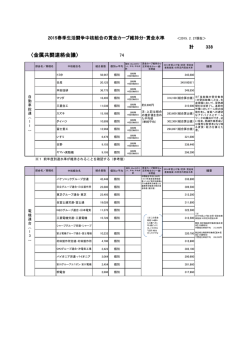 〈金属共闘連絡会議〉 - 日本労働組合総連合会