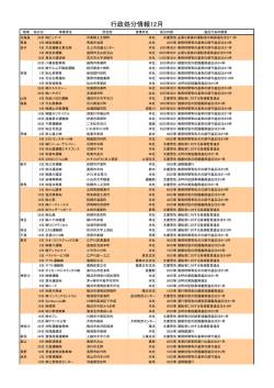 行政処分情報12月