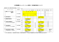 2015年度春学期 科目登録手続きについて