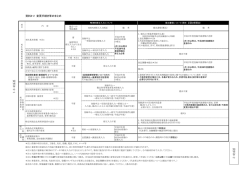 資料8－2．