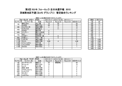 第2回 ヨコモ フォーミュラ 全日本選手権 2015 茨城県地区予選（ヨコモ