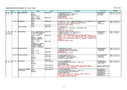 平成27年度市町村奨学金制度一覧(PDF文書)