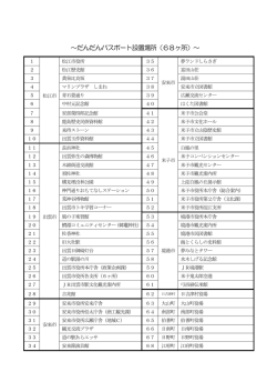 ～だんだんパスポート設置場所（68ヶ所）～