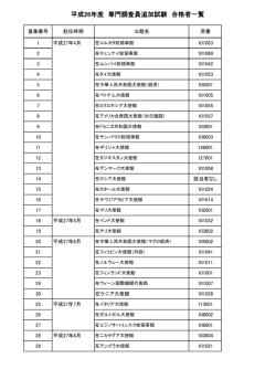 合格者はこちら