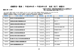 建設工事 - 長崎市