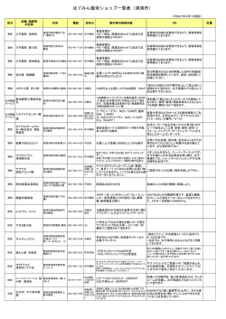 はぐみん優待ショップ一覧表（清須市）