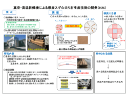 真空・高温乾燥機による県産スギ心去り材生産技術の開発（H26）