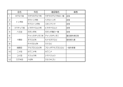 多摩川 冬季 ①水生生物 [35KB pdfファイル]
