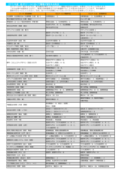 2015 年度 各ゼミナールにおいて履修が望まれる科目