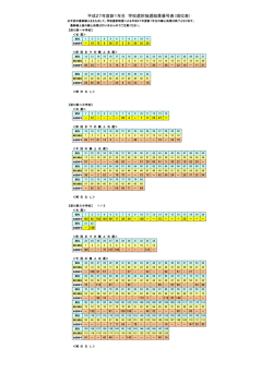 平成27年度新1年生 学校選択抽選結果番号表（順位表）