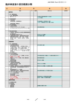 JAB RM205:2015改定概要