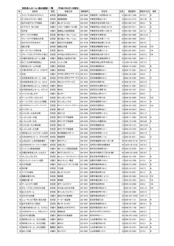 (平成27年3月1日現在) （PDF：171KB）