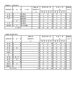 普通科