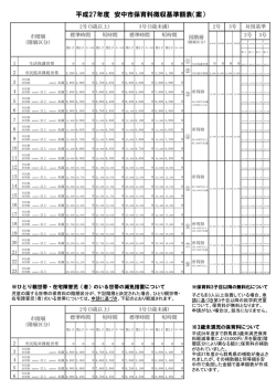 平成27年度 安中市保育料徴収基準額表（案）