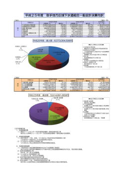 平成25年度一般会計決算（概要）