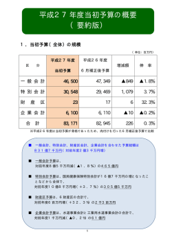 平成27年度当初予算の概要（要約版） [102KB pdfファイル]