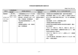 対策地域内廃棄物処理の進捗状況