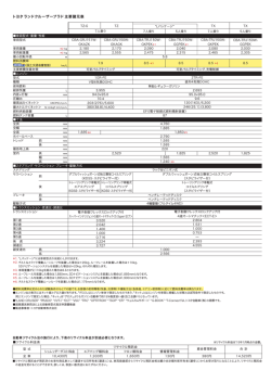 主要諸元表 133MB 最終更新日：2015/02