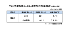 志願者数〔人〕 - 茨城県立土浦湖北高等学校