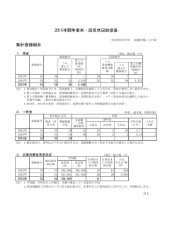 集計登録組合 2015年闘争要求・回答状況総括表