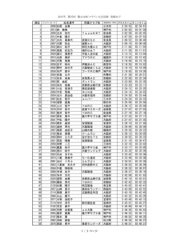 2015年 第35回 篠山ABCマラソン大会記録 登録女子 氏名漢字 所属