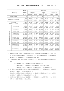 平成27年度 豊橋市保育料徴収額表（案）（PDF形式/170kb）