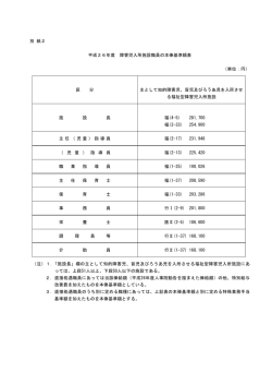 別 紙2 平成26年度 障害児入所施設職員の本俸基準額表 （単位：円） 区