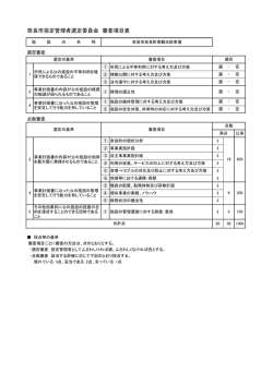 奈良市指定管理者選定委員会 審査項目表