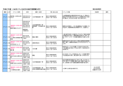 2015年3月のイベント情報（15/02/23）（PDF）