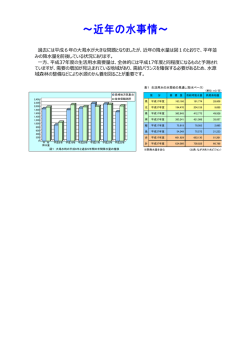 過去には平成6年の大渇水が大きな問題となりましたが、近年の降水量