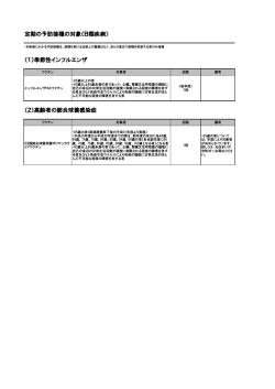 定期の予防接種の対象（B類疾病） （1）季節性インフルエンザ （2）高齢者