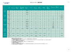 カメラ／レコーダー 機能互換表 - Psn