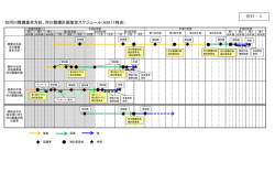 河川整備基本方針、河川整備計画策定スケジュール（H26.11時点） 資料