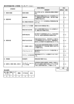 選定評価基準表（2次審査・プレゼンテーション）