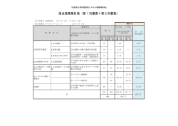 採点結果集計表（第1次審査＋第2次審査）