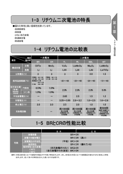 リチウム二次電池の特長