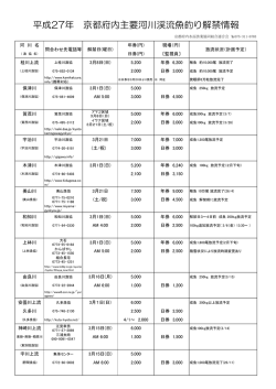 京都 - 全国内水面漁業協同組合連合会