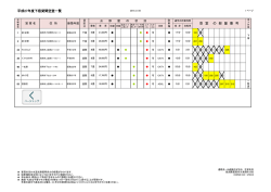 平成27年度下宿貸間空室一覧 空 室 の 部 屋 番 号