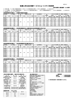 短期入所生活介護サービス(ショートステイ)利用料